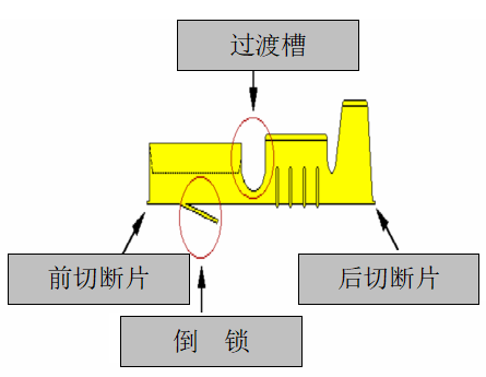 端子結(jié)構(gòu)2